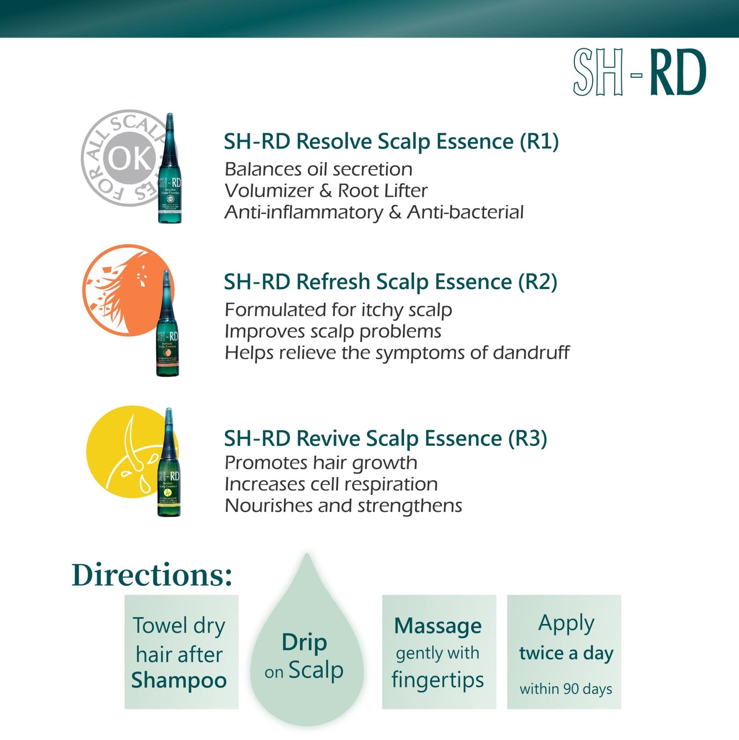 SH-RD Scalp Revival Kit