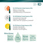 SH-RD Scalp Revival Kit